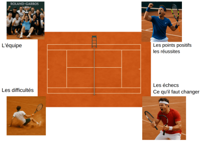 2025-06-01 21_23_48-Retro RolangGarros-Klaxoon.png